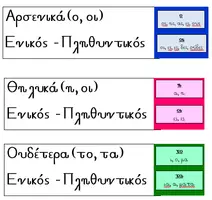 Προεπισκόπηση - Εργασία τάξης/τεστ - Το Τετράδιο του Οριστικού Άρθρου - Εξώφυλλο
