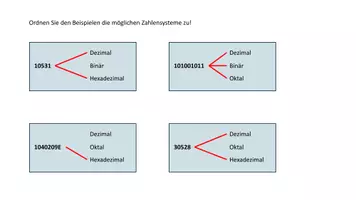 Vorschau - Unterrichtsreihen - Materialpaket: Informatik 1 - Seite 2