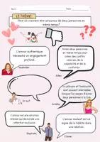Vorschau - Arbeitsblätter - Discussion: Peut-on vraiment être amoureux de deux personnes en même temps - Seite 1