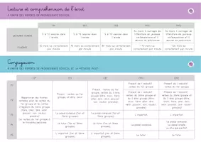 Aperçu - Outils du professeur - Repères Cycle 2 - Cycle 3 - Page 1