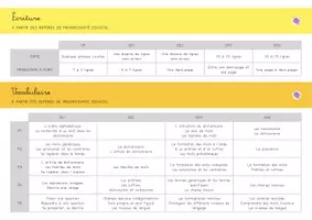 Aperçu - Outils du professeur - Repères Cycle 2 - Cycle 3 - Page 3