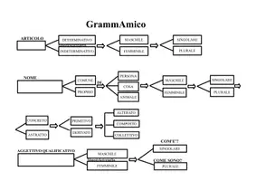 anteprima - Schede informative - Schema GrammaAmico - Pagina di copertina