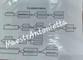 anteprima - Schede informative - Schema GrammaAmico - Pagina 3