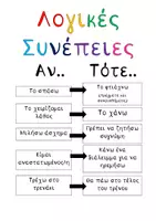 Προεπισκόπηση - Αφίσες - Λογικές συνέπειες - Κανόνες Συμπεριφοράς - Εξώφυλλο