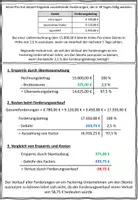 Vorschau - Stundenentwürfe - Factoring zur Absicherung von Forderungen BwR 9 II Lehrplan Plus - Seite 2