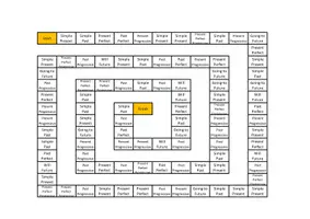 Vorschau - Spiele - Tenses/ Zeiten/ Spiel/ Wiederholung - Deckblatt