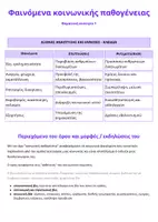 Προεπισκόπηση - Πλάνο μαθήματος / Υλικό για τον εκπαιδευτικό - Σχεδιάγραμμα Έκθεσης -Φαινόμενα κοινωνικής παθογένειας- - Εξώφυλλο