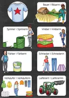 Vorschau - Stundenentwürfe - Wirtschaft - Vom Rohstoff zum Produkt - Das T-Shirt - Seite 2