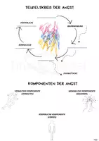 Vorschau - Arbeitsblätter - Arbeitsblatt/ Handout: Angst- und Panikstörungen - Deckblatt