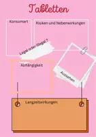 Vorschau - Stundenentwürfe - Drogen und ihre Auswirkungen **Tabletten - Seite 3