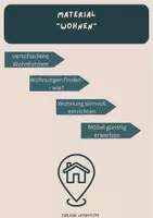 Vorschau - Arbeitsblätter - Projektwoche Wohnen - Seite 3