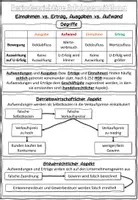 Vorschau - Stundenentwürfe - Einführung in die periodenrichtige Erfolgsermittlung BwR 10 II Lehrplan Plus - Seite 1