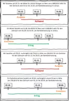 Vorschau - Stundenentwürfe - Einführung in die periodenrichtige Erfolgsermittlung BwR 10 II Lehrplan Plus - Seite 2