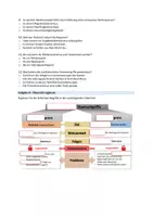 Vorschau - Unterrichtsreihen - Staatseingriff: Marktkonträre Staatseingriffe (VWL) - Seite 2
