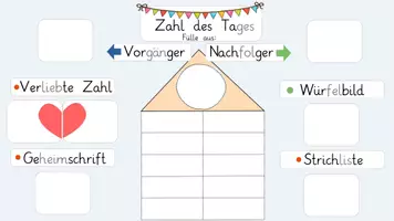 Vorschau - Präsentationen/Tafelbilder - Zahl des Tages für die digitale Tafel - Klasse 1 - Seite 2