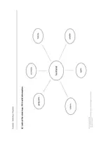 Vorschau - Unterrichtsreihen - Scotland (Bundle) – Vocabulary / Mind Maps - Deckblatt