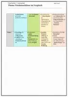 Vorschau - Merkblätter - Materialpaket: Lernzettel für Geschichte-Abi (Q1/Q2) - Seite 2