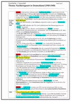 Vorschau - Merkblätter - Geschichte-Lernzettel: Nachkriegszeit (1945 - 1949) - Seite 1