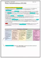Vorschau - Merkblätter - Geschichte-Lernzettel: Nationalsozialismus - Seite 1