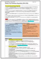 Vorschau - Merkblätter - Geschichte-Lernzettel: Weimarer Republik - Deckblatt