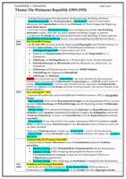 Vorschau - Merkblätter - Geschichte-Lernzettel: Weimarer Republik - Seite 1