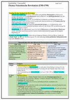 Vorschau - Merkblätter - Materialpaket: Lernzettel für Geschichte-Abi (Q1/Q2) - Deckblatt