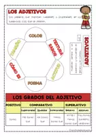 Vista previa - Unidades / Secuencias / Situaciones de Aprendizaje - TEMA 1 gramática - página 3