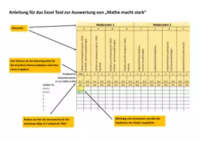 Vorschau - Anderer Materialtyp - Mathe macht Stark (Biss/MMS) Klasse 2 Auswertung - Deckblatt