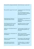 Vorschau - Aufgabenkarten - Diskussionskarten Argumentation / Erörterung - Seite 2