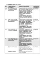 Vorschau - Stundenentwürfe - Prüfungsentwurf Kunst Verfremdung (Collage, Décollage, Übermalen, Erweitern) Unterrichtsentwurf - Seite 2