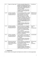 Vorschau - Stundenentwürfe - Prüfungsentwurf Kunst Verfremdung (Collage, Décollage, Übermalen, Erweitern) Unterrichtsentwurf - Seite 3