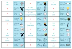 Vorschau - Stationenlernen - Physikalischen Größen und Einheiten – Domino Spiel - Seite 1
