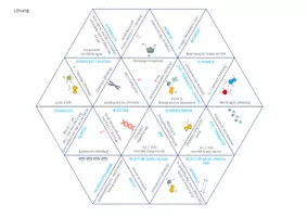 Vorschau - Spiele - DNA Struktur und Aufbau – Dreieck Domino Spiel (Abitur) - Seite 2