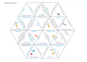 Vorschau - Spiele - DNA Struktur und Aufbau – Dreieck Domino Spiel (Abitur) - Seite 3