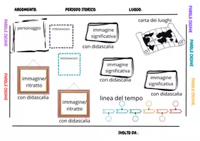 anteprima - Esercizi - modello one pager storia - Pagina di copertina