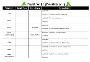 Vorschau - Spiele - Modal Verbs/ Modalverben - Seite 2