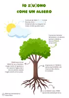 anteprima - Schede informative - S(u)ono come un albero - Pagina di copertina
