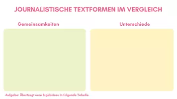 Vorschau - Arbeitsblätter - Bericht und Meldung im Vergleich - Seite 1