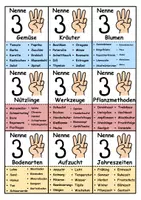 Vorschau - Spiele - Nenne 3 (Give me 5) Schulgarten - DaZ/DaF, Deutsch (Spiel) - Seite 1