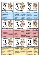 Vorschau - Spiele - Nenne 3 (Give me 5) Schulgarten - DaZ/DaF, Deutsch (Spiel) - Seite 2