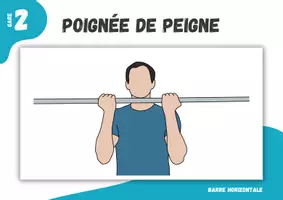 Aperçu - Cartes / Images - Gymnastique ⎮ Barre fixe - Types de prises (3 cartes illustrées) - Page 2