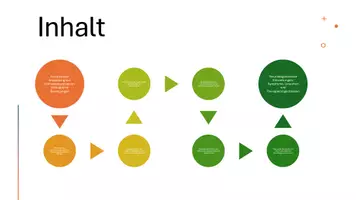 Vorschau - Präsentationen/Tafelbilder - Verhaltensökologie: Evolution und Angepasstheit von Verhalten - Präsentation - Seite 3