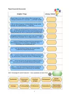 Vorschau - Arbeitsblätter - Physik-Puzzle 28 Klimawende - Deckblatt