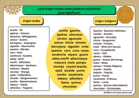 Vorschau - Arbeitsblätter - Spanisch - Vokabelübung - indigene und arabische Wörter - Seite 3