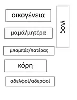 Προεπισκόπηση - Flashcards - Θεματικό λεξιλόγιο για την Ενότητα "Οικογένεια" - Σελίδα 3