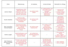 Vorschau - Arbeitsblätter - Die fünf Silas - Buddhismus - Seite 3