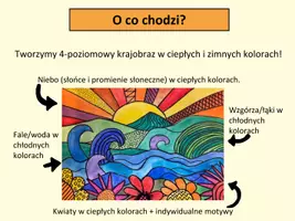 zapowiedź - Sztuka: Krajobraz w ciepłych i zimnych kolorach - strona 2