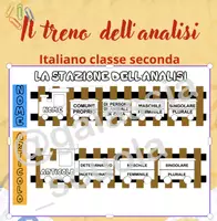 anteprima - Materiale di supporto/inclusione - Il treno dell'analisi e la stazione - Pagina di copertina