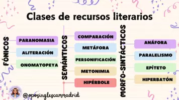 Vista previa - Hojas de trabajo - Recursos literarios presentación @oposinglescammadrid - página 3