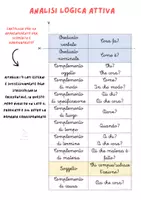 anteprima - Esercizi - Analisi logica attiva - Pagina di copertina